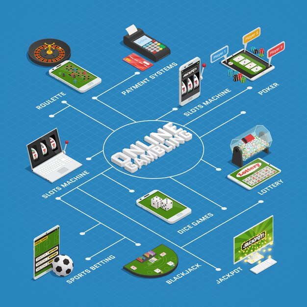 Satellite Tournaments: Strategy for Qualifying to Major Events